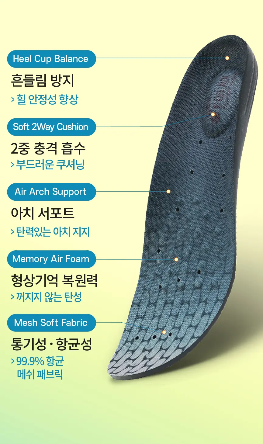 포렉스 소프트젤 부드러운 2Way 쿠션 에어 아치 서포터 깔창 (M/L/XL) 상세페이지 23