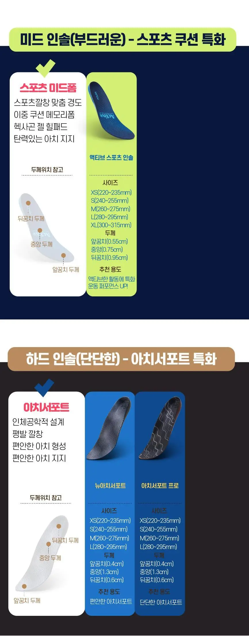 포렉스 소프트젤 부드러운 2Way 쿠션 에어 아치 서포터 깔창 (M/L/XL) 상세페이지 51