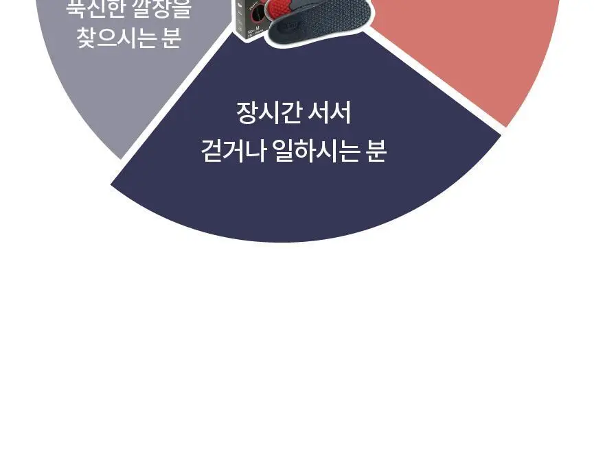 포렉스 솔리드젤 고탄성 이중 쿠션 탄력 아치 서포터 깔창 (M/L/XL) 상세페이지 10