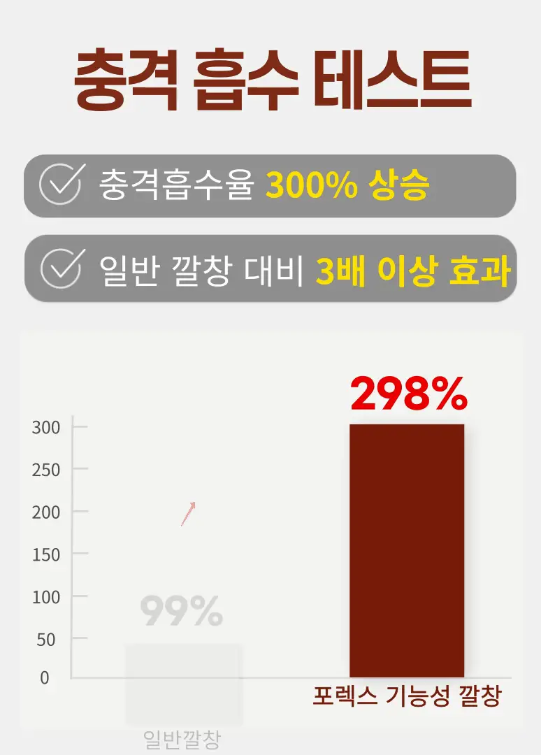 포렉스 솔리드젤 고탄성 이중 쿠션 탄력 아치 서포터 깔창 (M/L/XL) 상세페이지 53