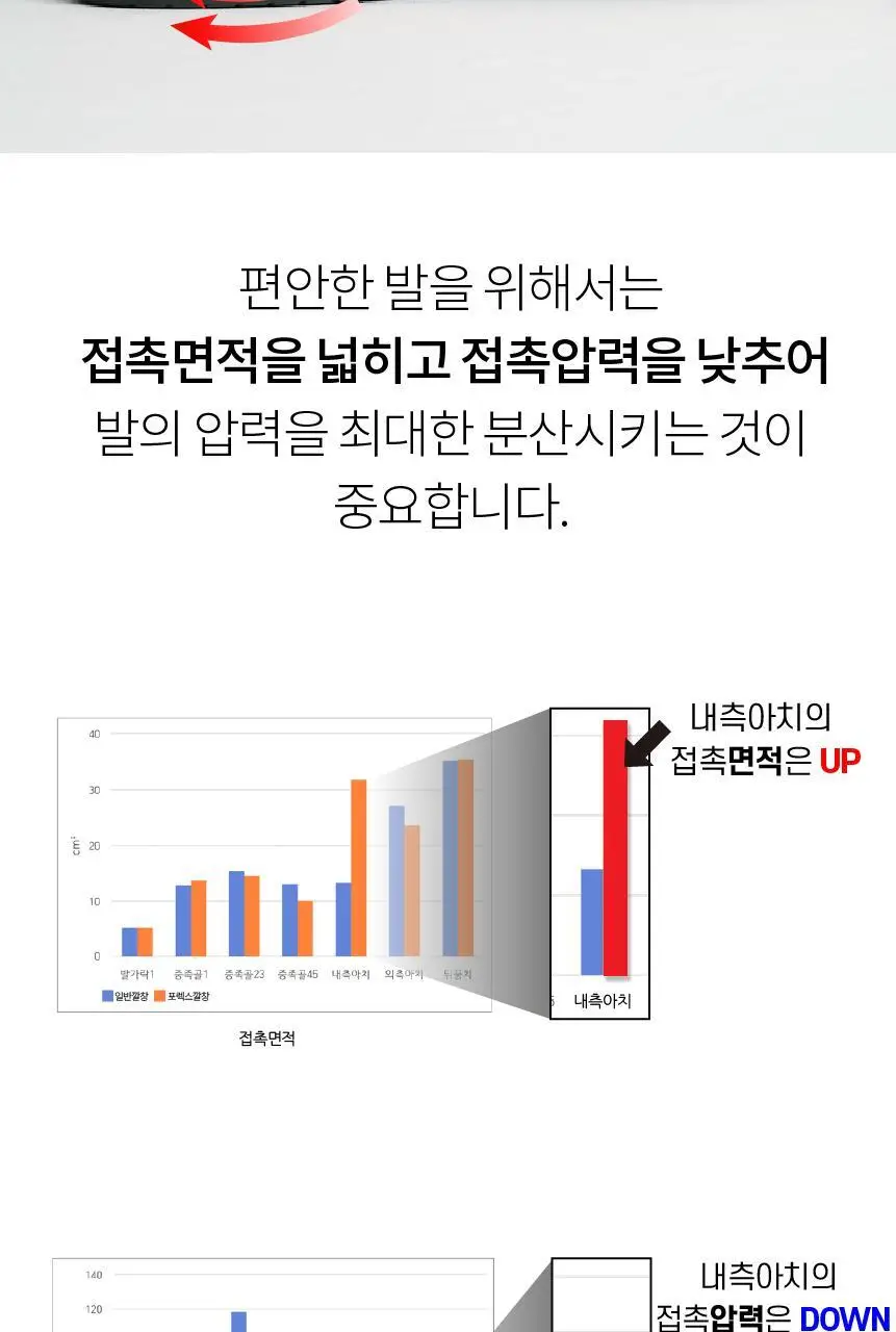 포렉스 솔리드젤 고탄성 이중 쿠션 탄력 아치 서포터 깔창 (M/L/XL) 상세페이지 64