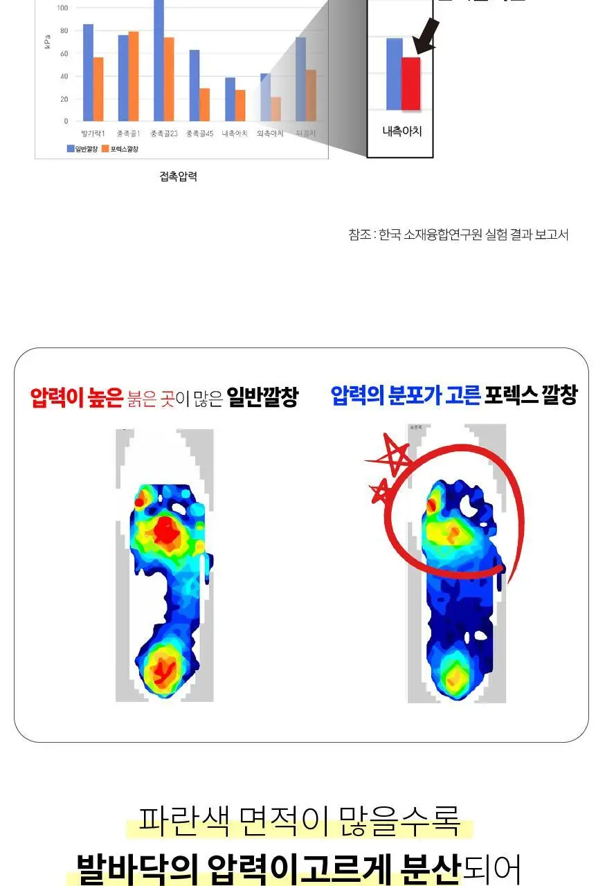 포렉스 솔리드젤 고탄성 이중 쿠션 탄력 아치 서포터 깔창 (M/L/XL) 상세페이지 65