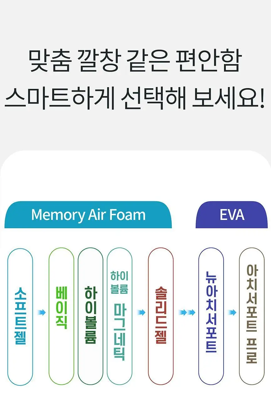 포렉스 솔리드젤 고탄성 이중 쿠션 탄력 아치 서포터 깔창 (M/L/XL) 상세페이지 83