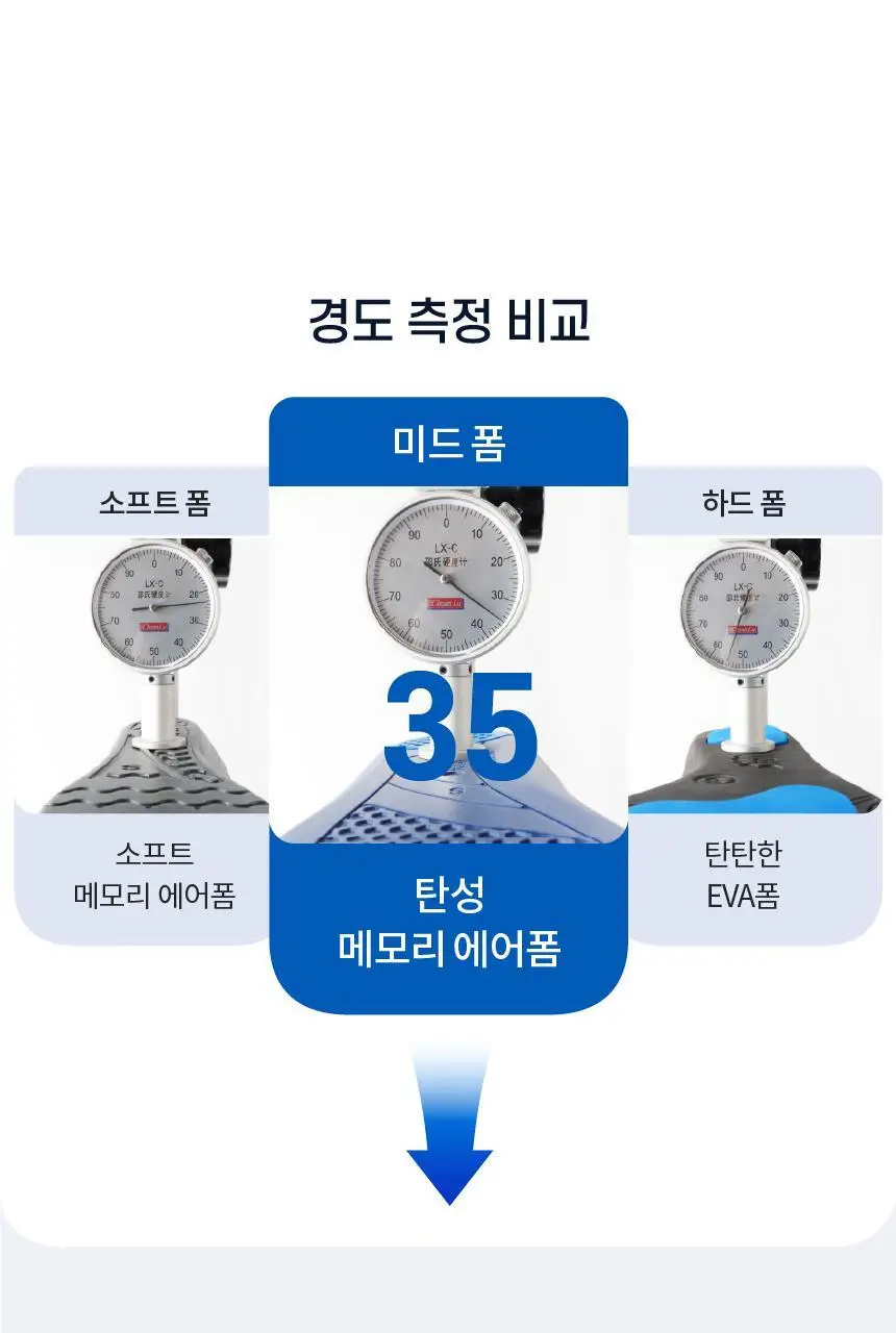 포렉스 엑티브 탄성 메모리 에어폼 스포츠 러닝 깔창 (XS~XL) 상세페이지 23