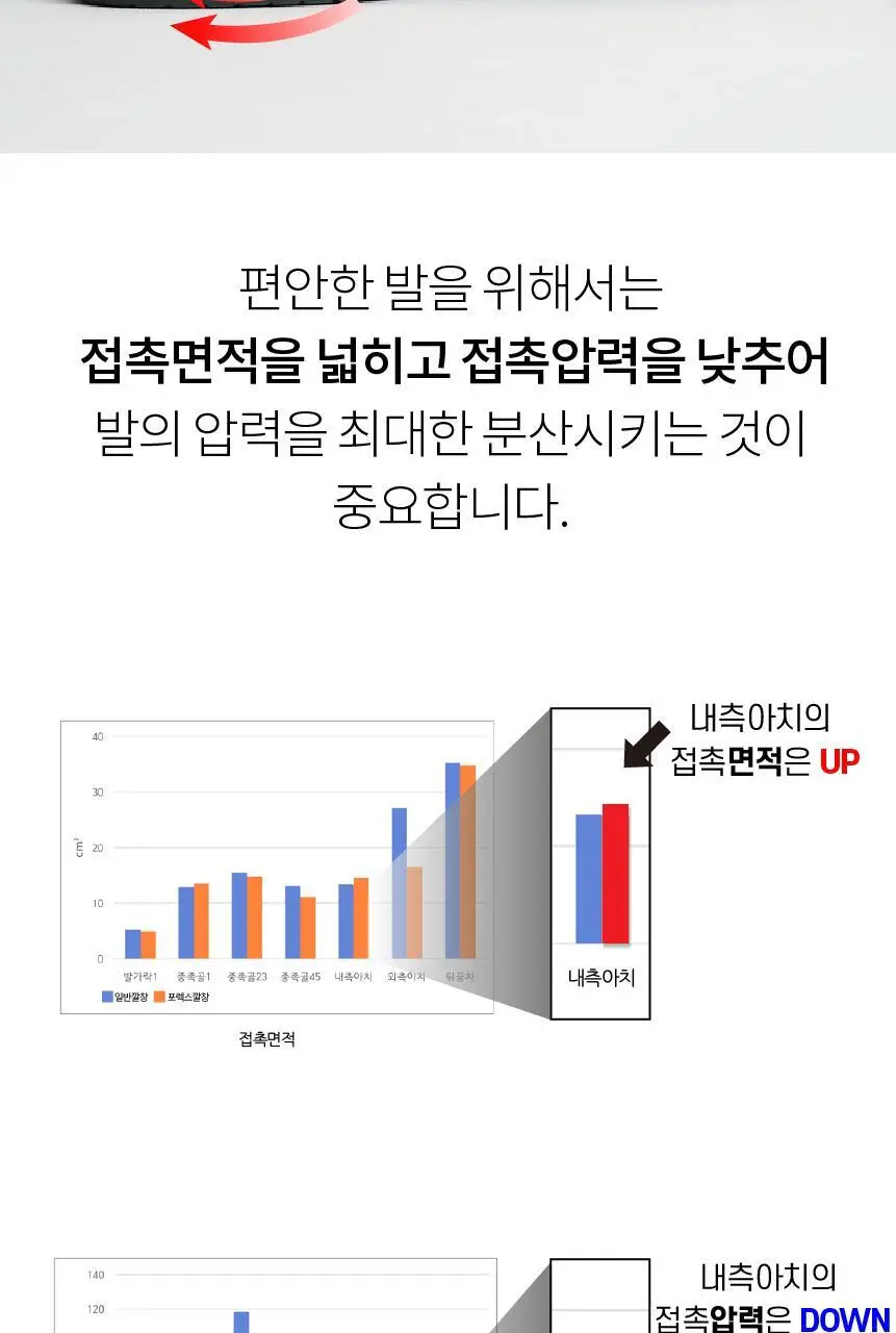 포렉스 엑티브 탄성 메모리 에어폼 스포츠 러닝 깔창 (XS~XL) 상세페이지 44