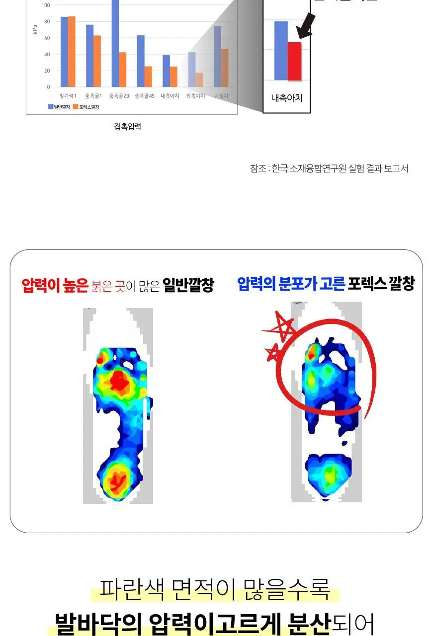 포렉스 엑티브 탄성 메모리 에어폼 스포츠 러닝 깔창 (XS~XL) 상세페이지 45