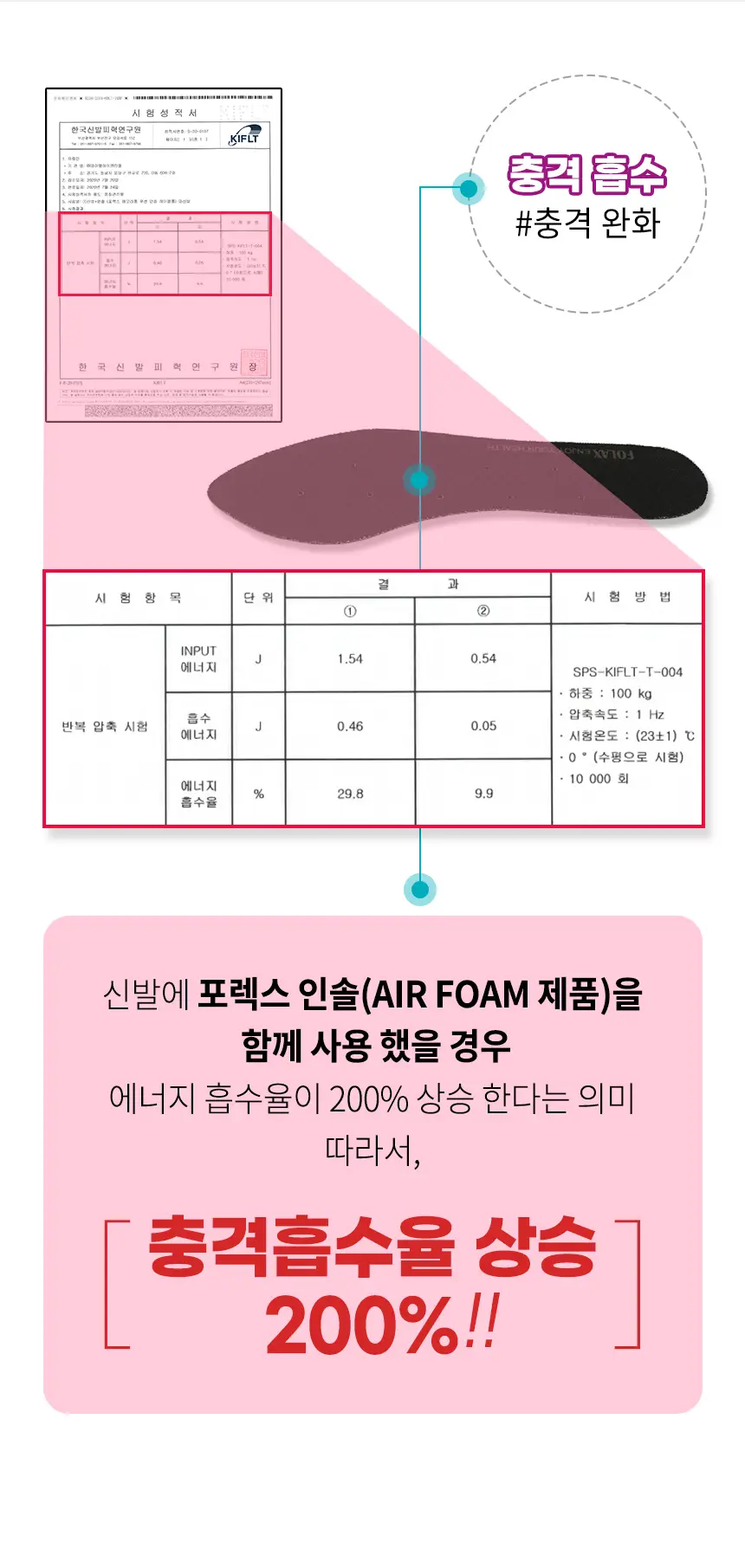 포렉스 푹신한 키높이 쿠션 반깔창 (MIDI/HIGH) 상세페이지 6