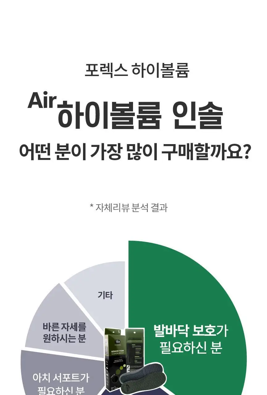 포렉스 하이볼륨 족저근막 보호 기능성 인솔 충격흡수 깔창 (S/M/L) 상세페이지 13