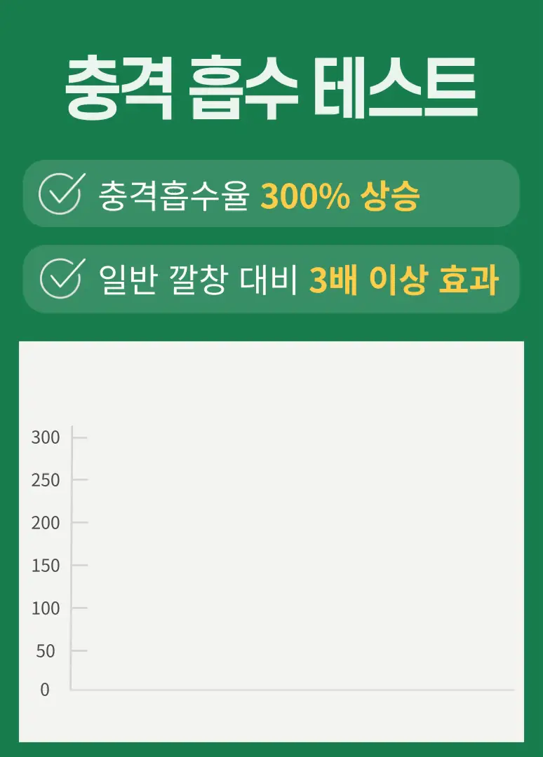 포렉스 하이볼륨 족저근막 보호 기능성 인솔 충격흡수 깔창 (S/M/L) 상세페이지 50
