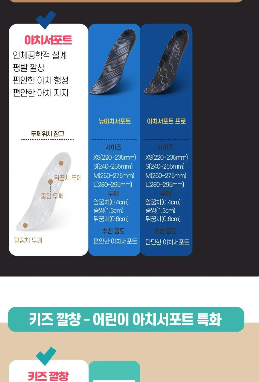 포렉스 하이볼륨 족저근막 보호 기능성 인솔 충격흡수 깔창 (S/M/L) 상세페이지 72
