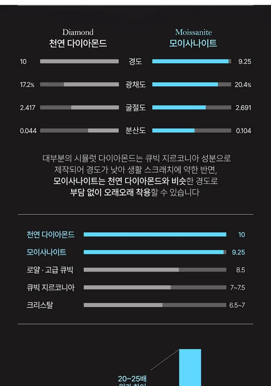 14k post 벨루가 모이사나이트 고래꼬리 원터치 링귀걸이 상세페이지 27