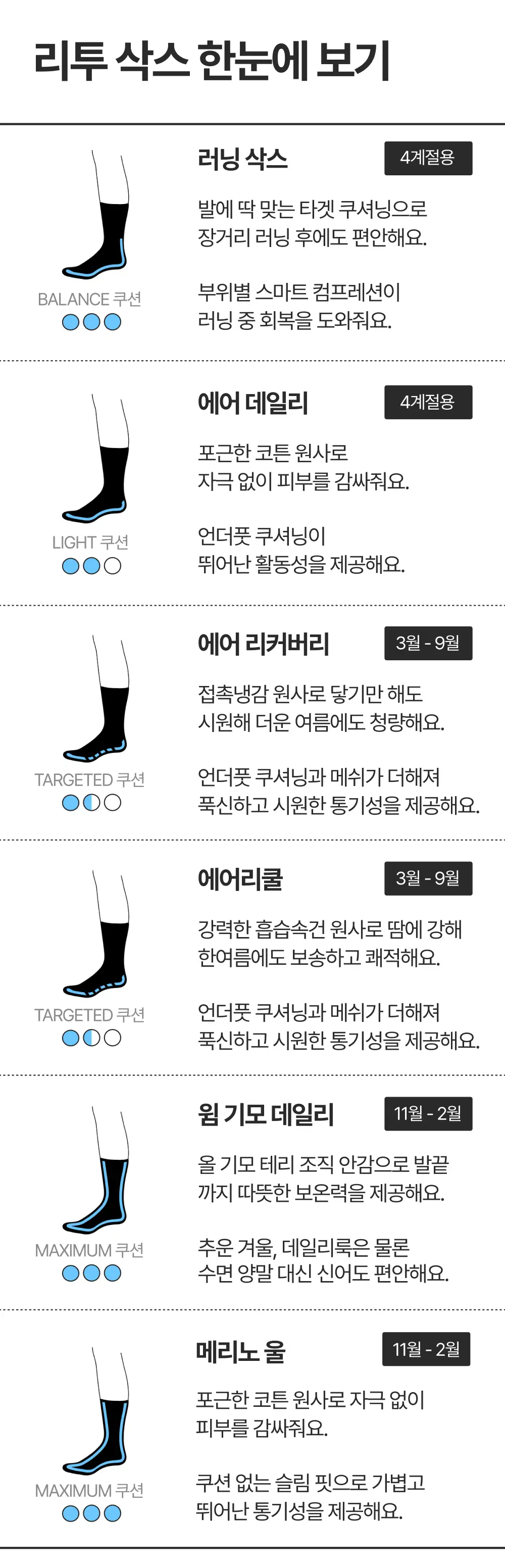 리투 그라데이션 러닝 크루 삭스 7colors(XS/S/M) 상세페이지 12