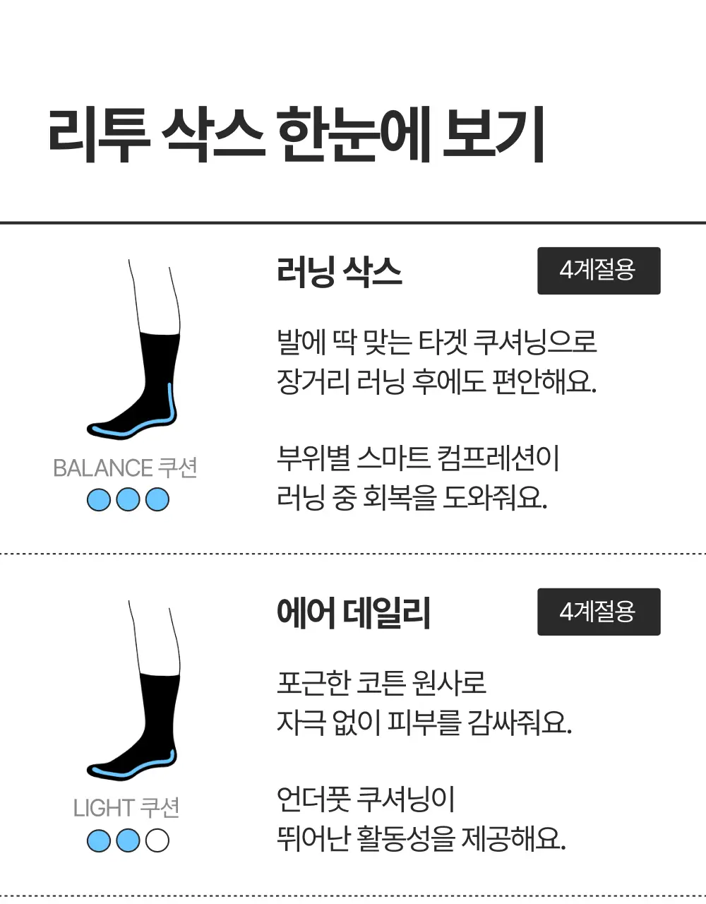 리투 블랙 윙 러닝 크루 삭스 4colors (S/M) 상세페이지 46