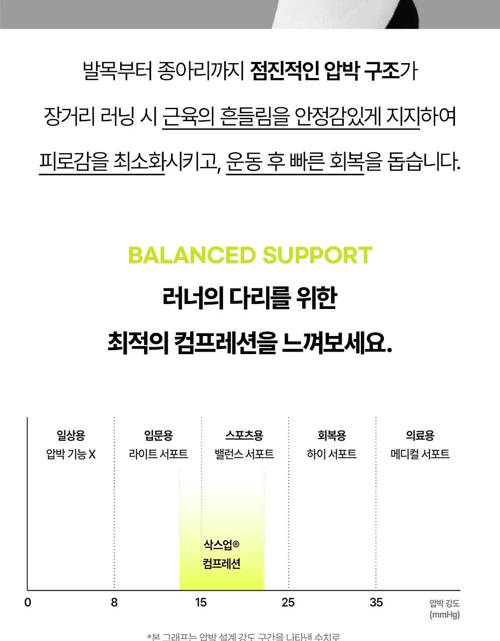 삭스업 어텐션 드라이 러닝 크루삭스 프로 2colors (S/M) 상세페이지 17