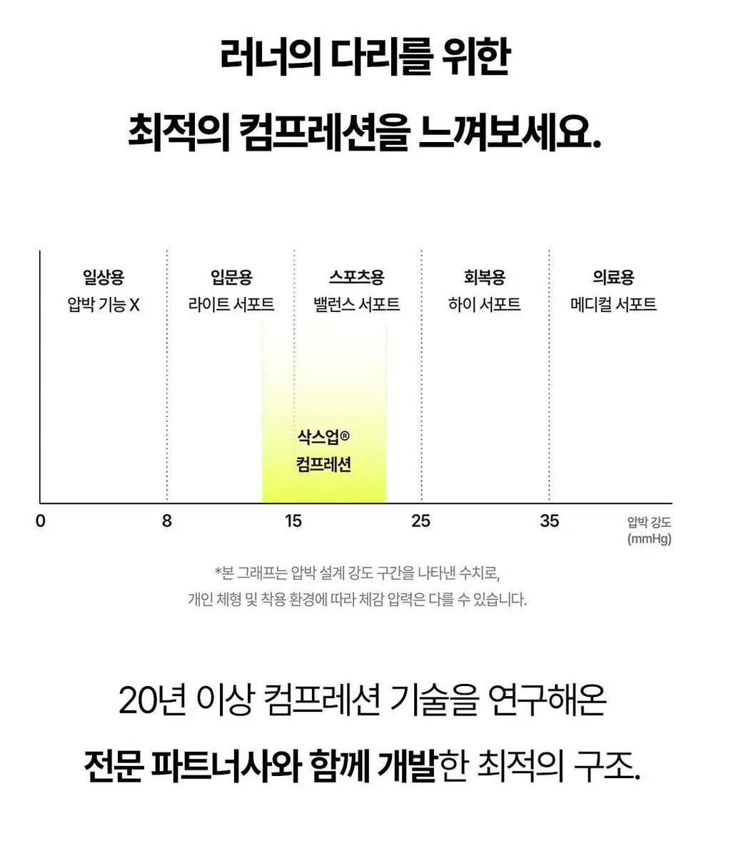 삭스업 컴프레션 러닝 니삭스 3type 상세페이지 17
