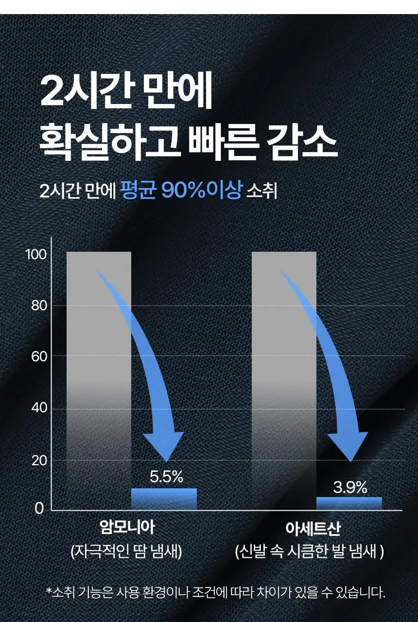 삭피엔스 데오프리 절대 안벗겨지는 에어 쿠션 심리스 페이크삭스 4colors 상세페이지 10