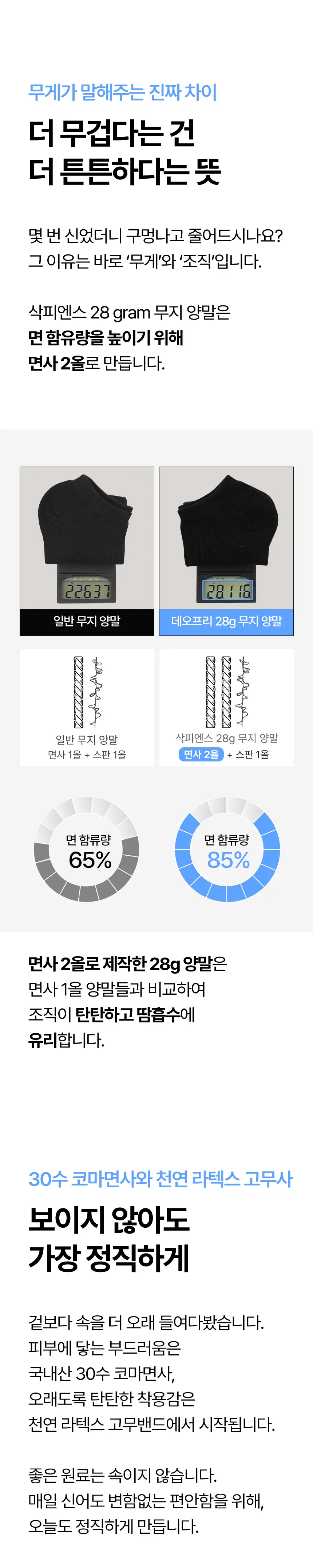 삭피엔스 데오프리 28g 톡톡한 무지 발목 남성 양말 8켤레 3colors (화이트/그레이/블랙) 상세페이지 6