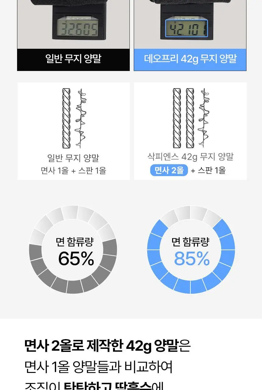 삭피엔스 데오프리 42g 톡톡한 무지 중목 남성 정장 양말 8켤레 4colors 상세페이지 12
