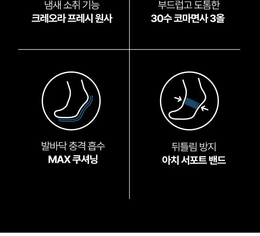 삭피엔스 데오프리 MAX 쿠션 퍼포먼스 러닝 스포츠 밴드 공용 크루삭스 3colors 상세페이지 8