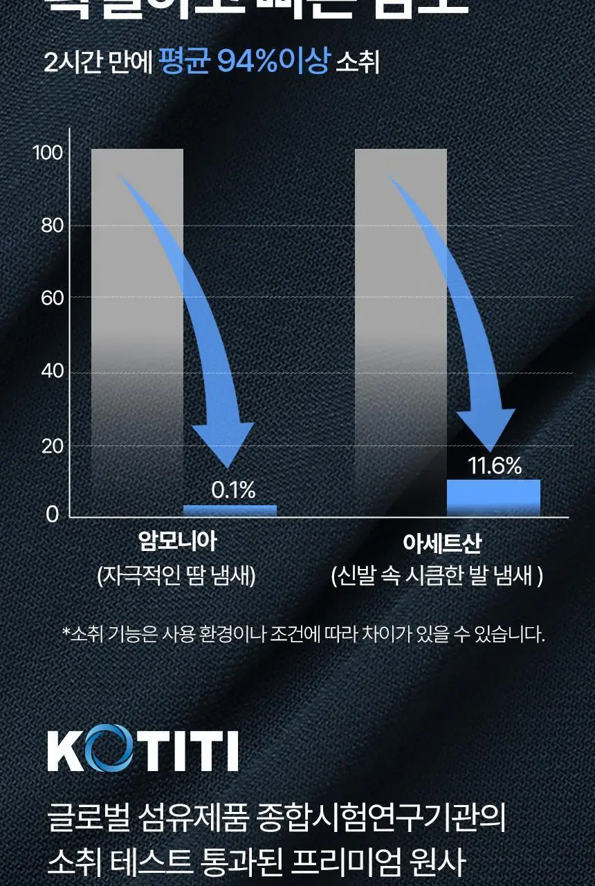 삭피엔스 데오프리 MAX 쿠션 퍼포먼스 러닝 스포츠 밴드 공용 크루삭스 3colors 상세페이지 11