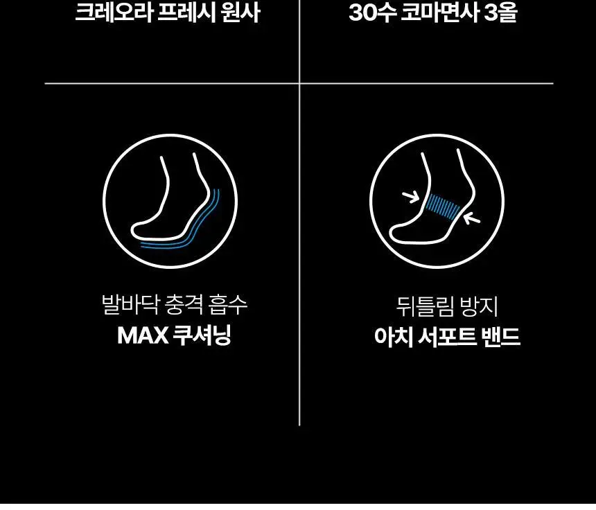 삭피엔스 데오프리 MAX 쿠션 퍼포먼스 메쉬 스포츠 밴드 공용 크루삭스 3colors 상세페이지 8