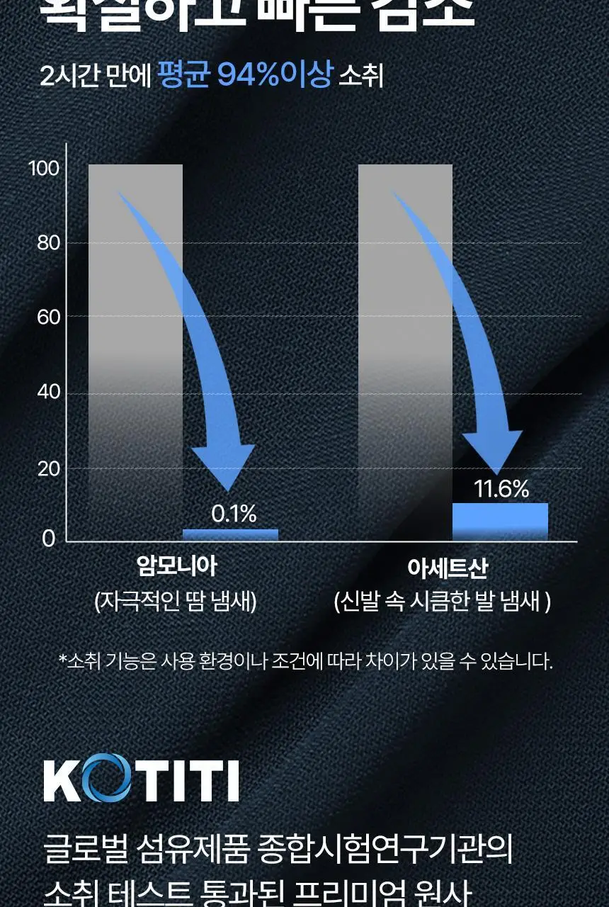 삭피엔스 데오프리 MAX 쿠션 퍼포먼스 메쉬 스포츠 밴드 공용 크루삭스 3colors 상세페이지 11