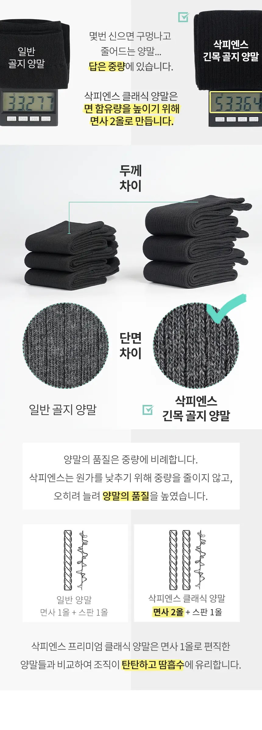삭피엔스 톡톡한 프리미엄 클래식 골지 남성 양말 5켤레 3colors (화이트/블랙/차콜) 상세페이지 10