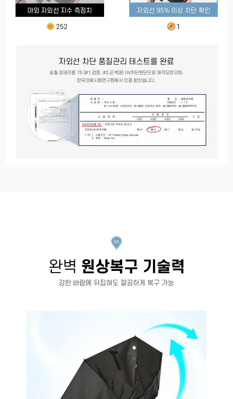 송월 우산 CM 3단 거꾸로 안전우산 검정 1 상세페이지 6