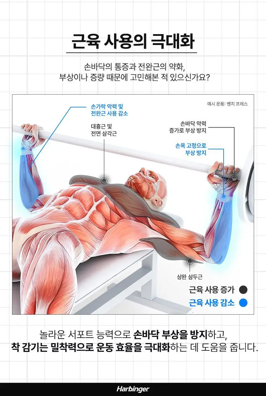 하빈져 파워 글러브 헬스 장갑 남성용 (블랙) 상세페이지 17