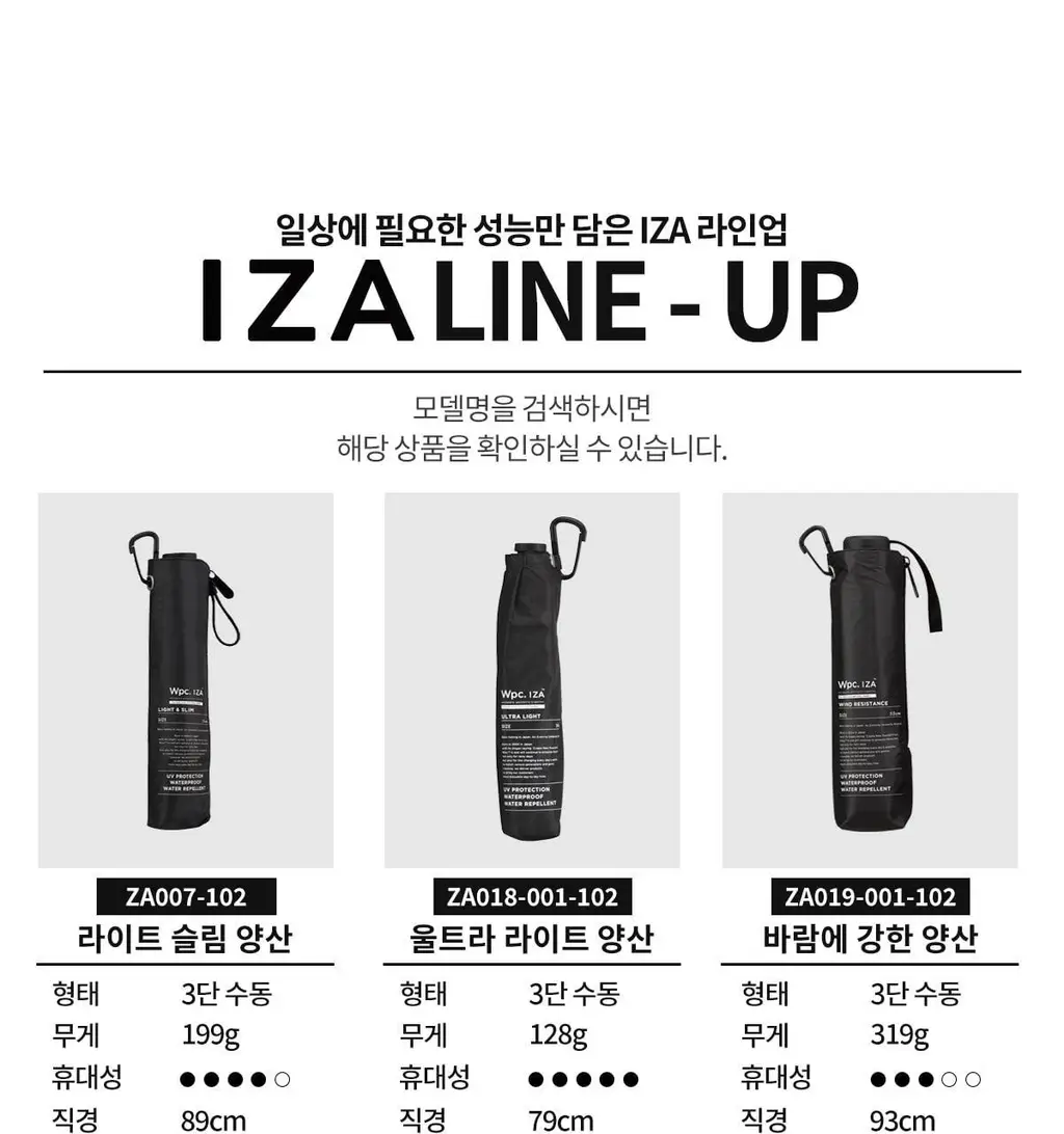 Wpc. 남자양산 컴팩트 5단 (5colors) (ZA020-001-102) 상세페이지 6