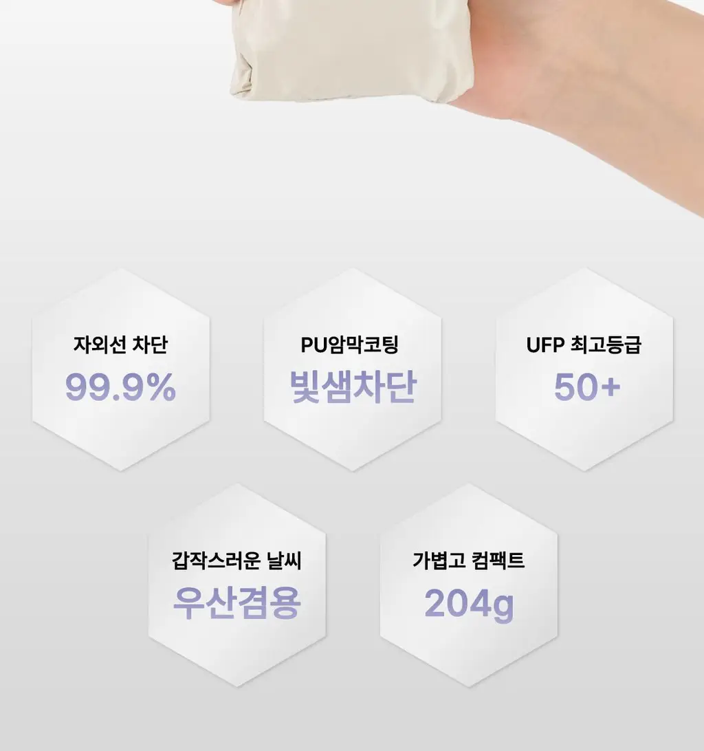 Wpc. 미니5단 남녀공용 양우산 베이지 어워즈 한정기획 (2025) (+하트보더우산 본품) 상세페이지 9