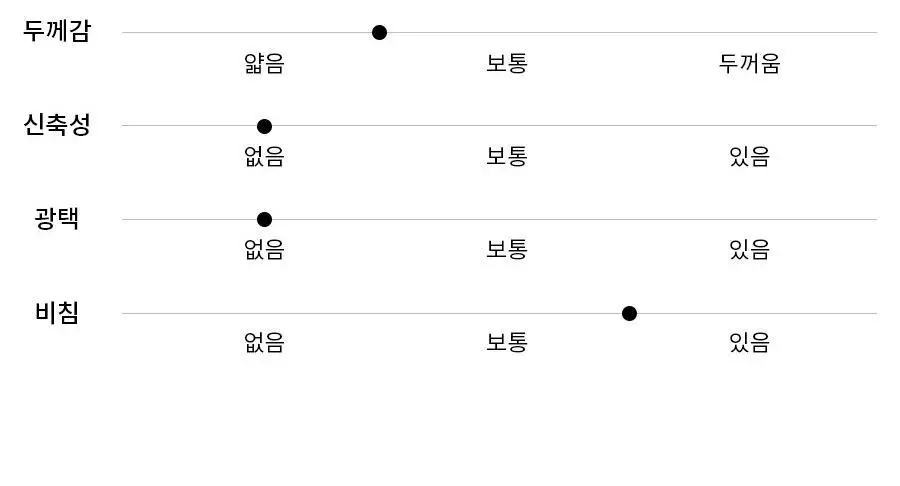 오르시떼 세이그린/블루/핑크 패밀리 파자마 모음(여성/남성/여아/남아) 상세페이지 93