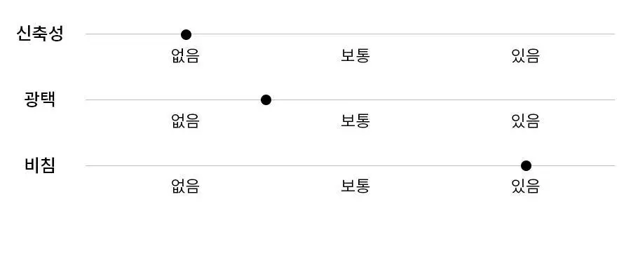 오르시떼 26SS 커플 파자마 6종 모음 상세페이지 30