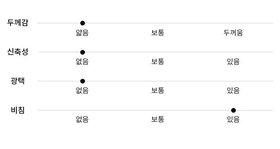 오르시떼 G008 뉴욕베이글 패밀리 파자마 모음 상세페이지 13