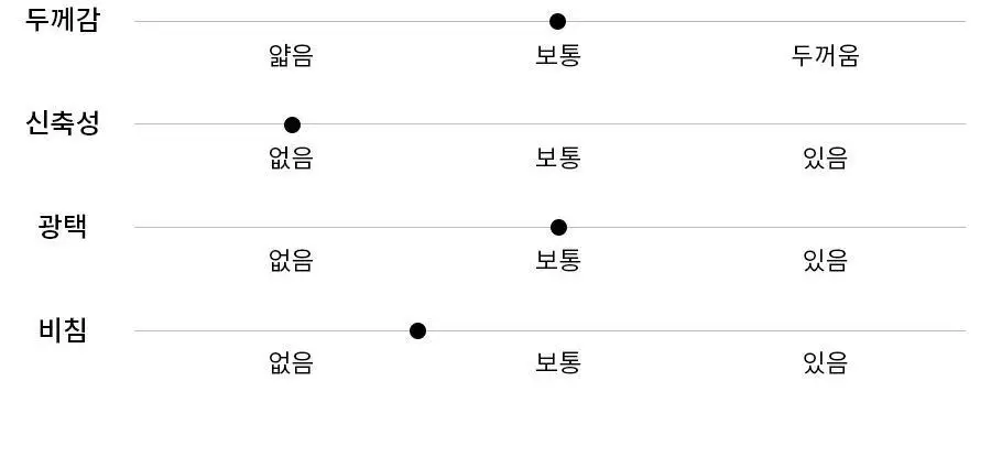 오르시떼 G009 뉴욕핫도그 패밀리 파자마 모음 상세페이지 23