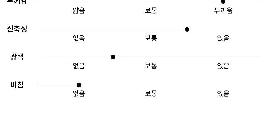 오르시떼 G060 뉴욕프레즐 패밀리 파자마 모음 상세페이지 14