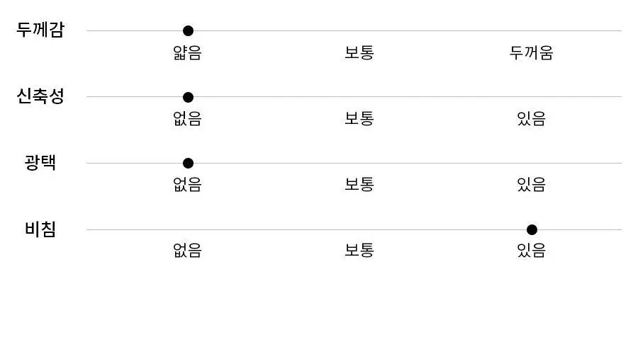 오르시떼 G101 루이재즈밴드 패밀리 파자마 모음 상세페이지 13