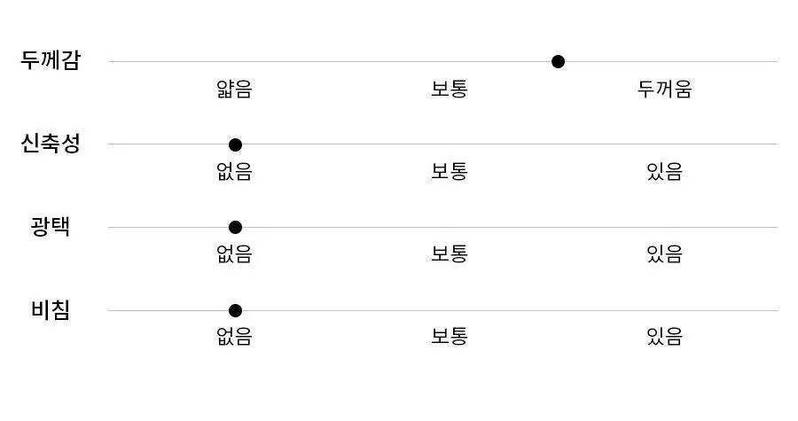 오르시떼 G115 애플루이 패밀리 파자마 모음 상세페이지 40