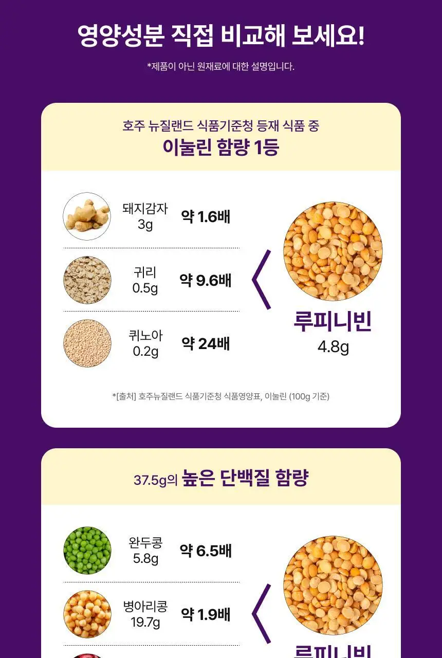 뉴트리원라이프 루피니빈100% 상세페이지 7