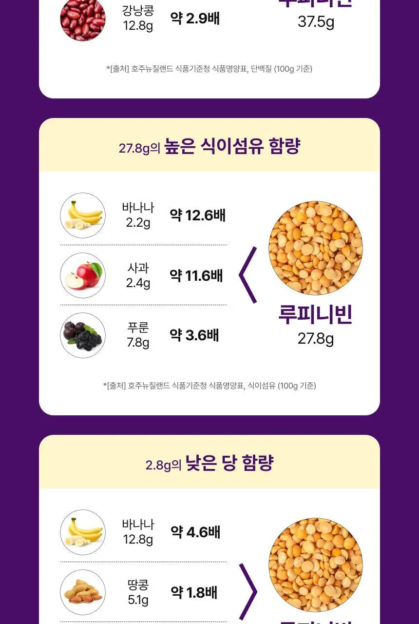뉴트리원라이프 루피니빈100% 상세페이지 8