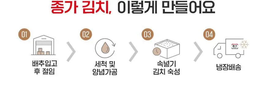 종가 봄동겉절이1.1kg/배추겉절이 1.1kg 2개 상세페이지 27