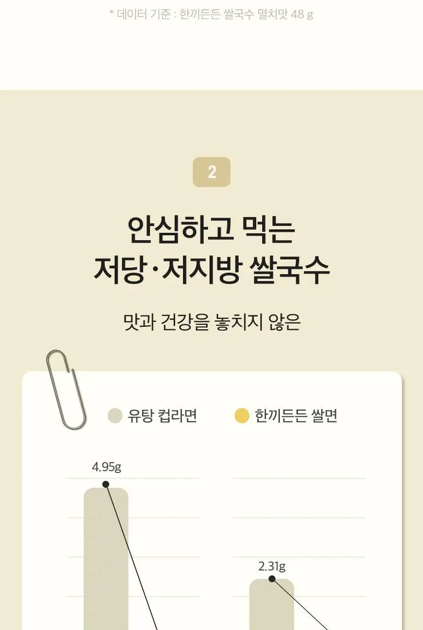 네이처빌 한끼든든 쌀국수 소컵 48g 3종 택1 상세페이지 10