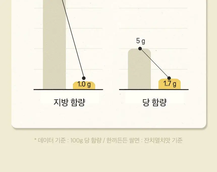 네이처빌 한끼든든 쌀국수 큰컵 92g 미역국맛 상세페이지 14