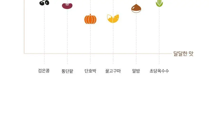 인테이크 모닝죽 초당옥수수 130g 7개입 상세페이지 14