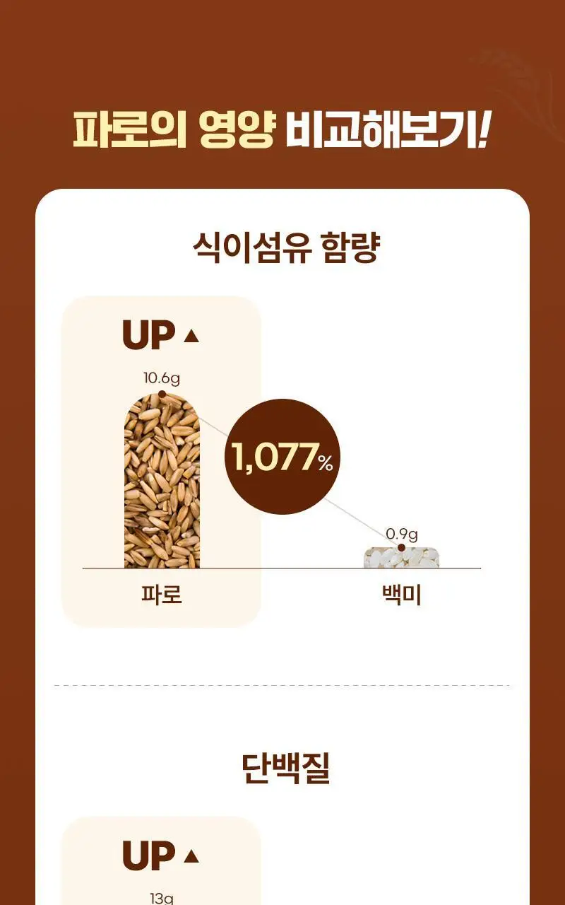 플라이밀 파로 오트밀죽 200g 3개 닭죽맛 상세페이지 13