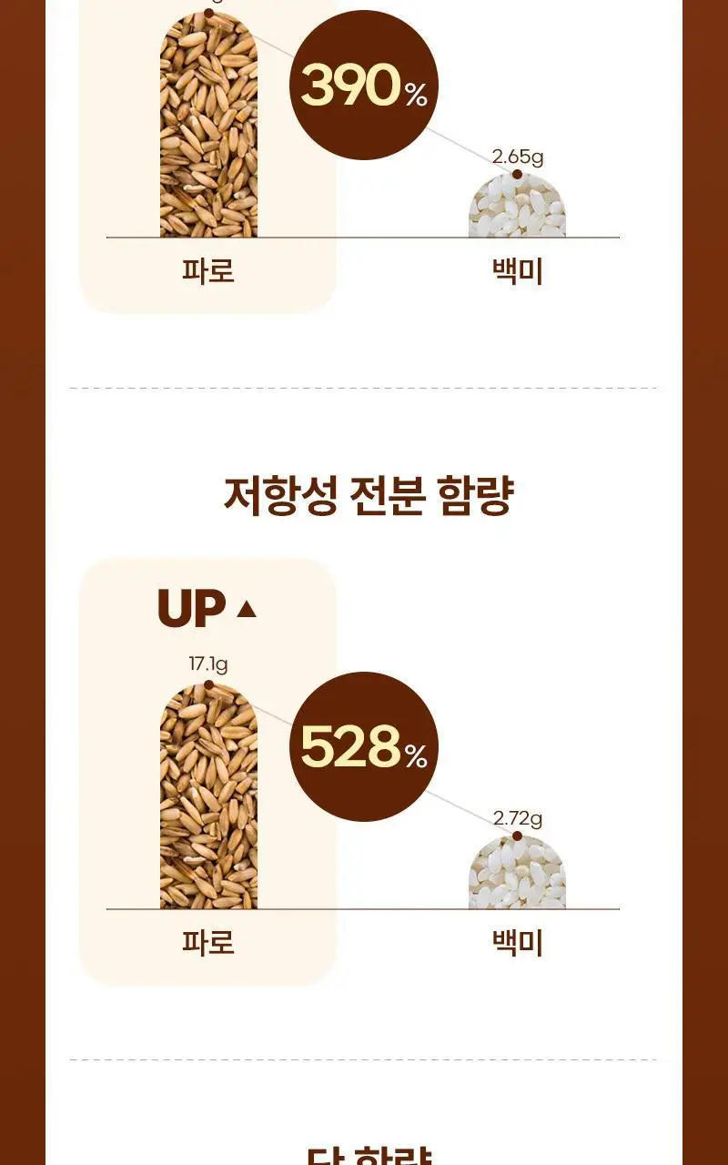 플라이밀 파로 오트밀죽 200g 3개 닭죽맛 상세페이지 14