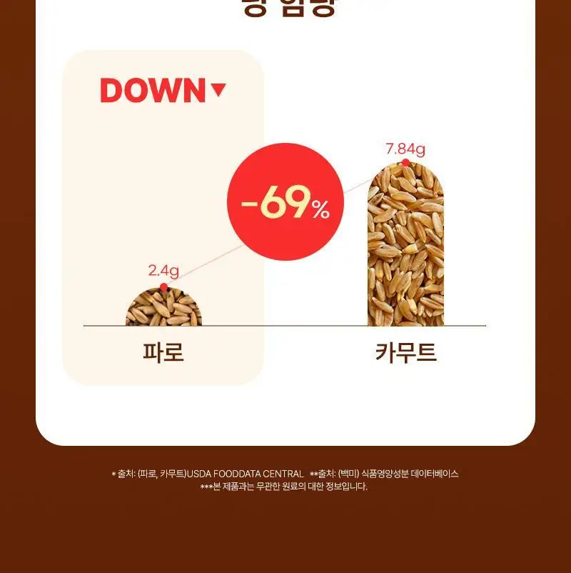 플라이밀 파로 오트밀죽 200g 3개 닭죽맛 상세페이지 15