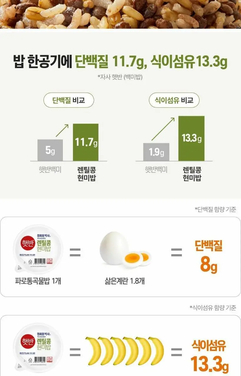 햇반 라이스플랜 파로통곡물밥190g/렌틸콩현미밥190g 골라담기 상세페이지 7