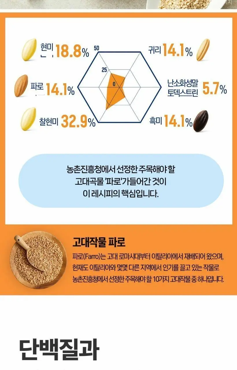 햇반 라이스플랜 파로통곡물밥190g/렌틸콩현미밥190g 골라담기 상세페이지 19