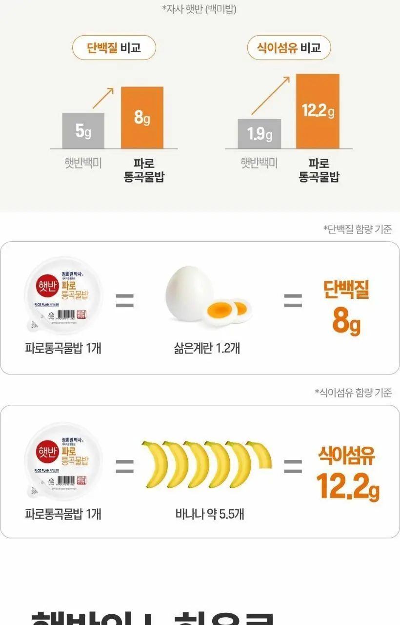 햇반 라이스플랜 파로통곡물밥190g/렌틸콩현미밥190g 골라담기 상세페이지 21